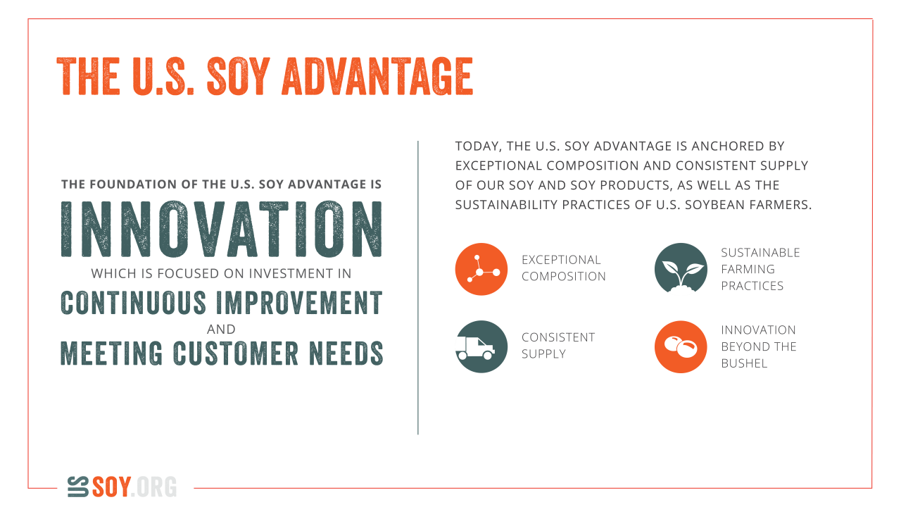 The U.S. soy advantage