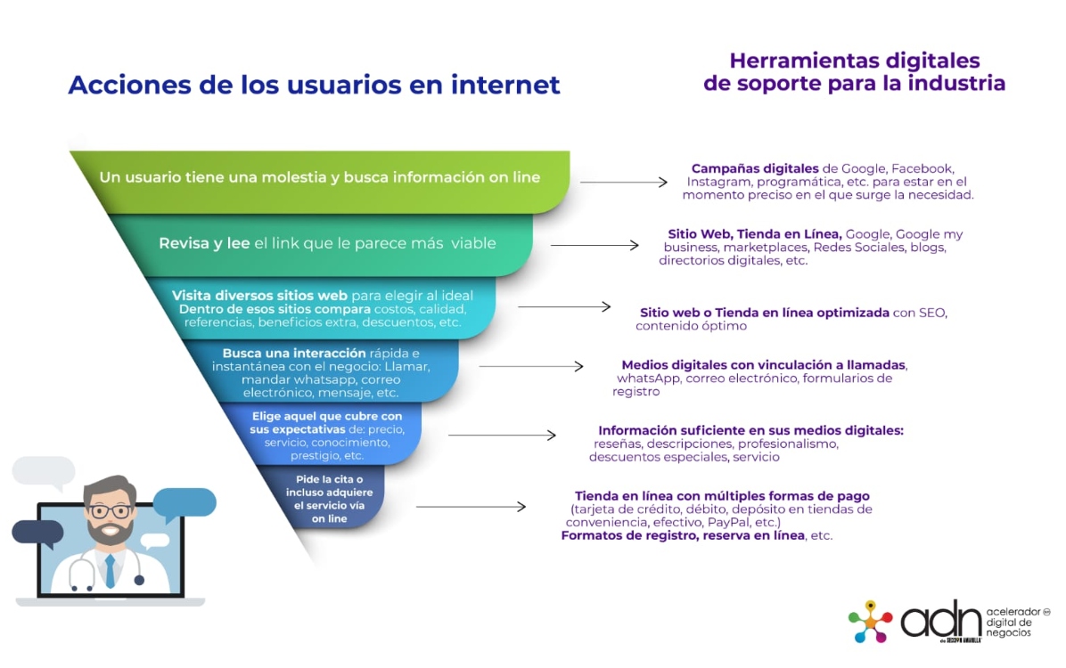 acciones usuarios