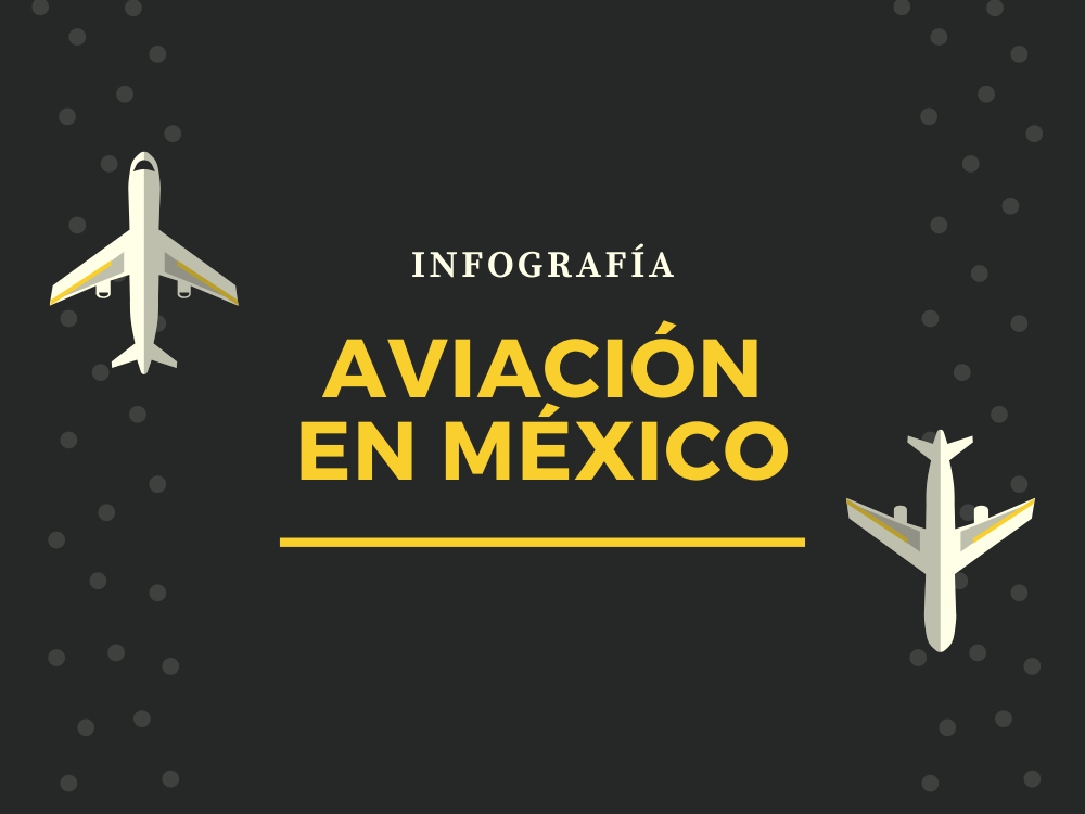 aviones