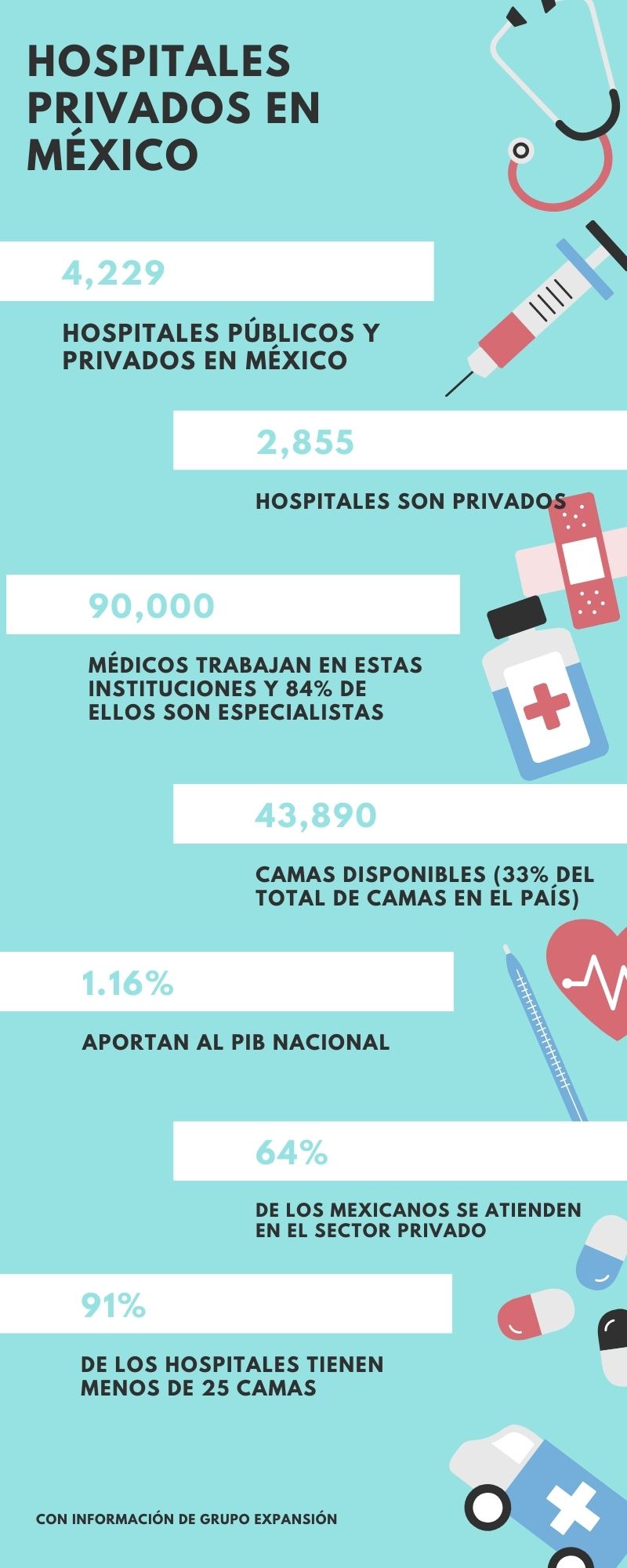 hospitales privados méxico