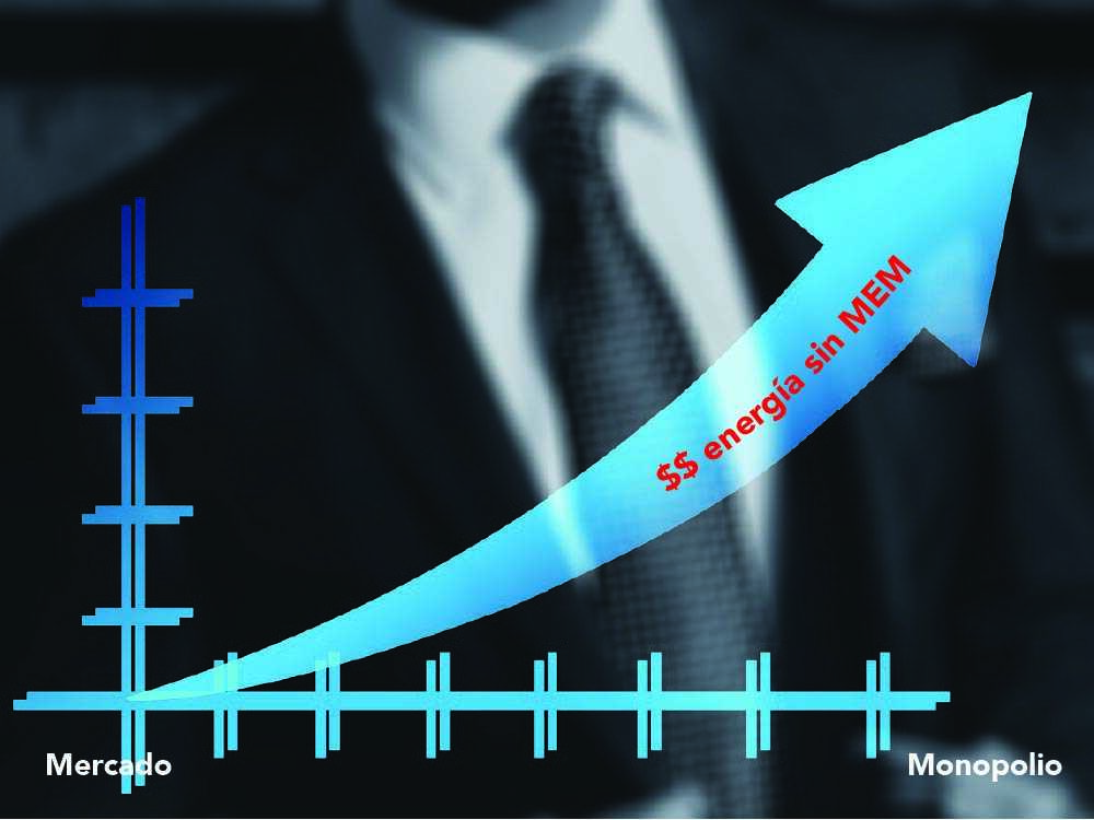 Los precios de energía sin el MEM