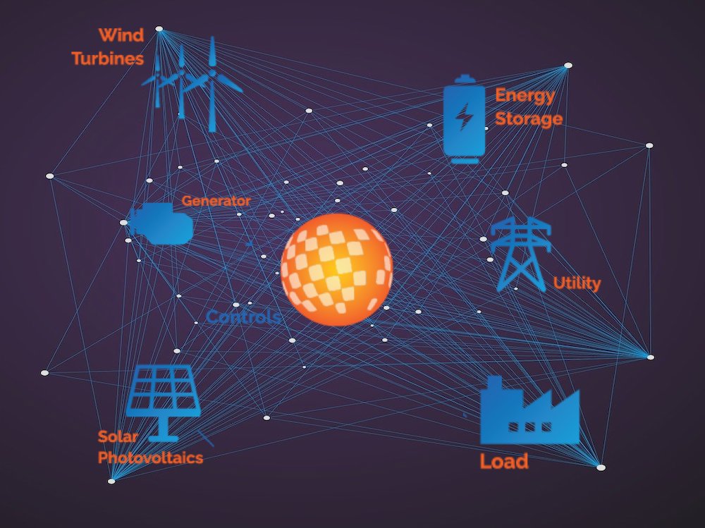 micro redes para acceso a energia